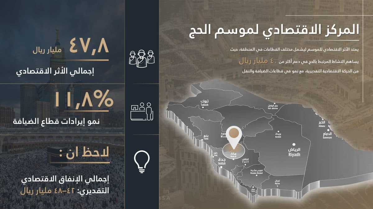 نموذج عرض تقديمي للهيئة العامة للعناية بشؤون المسجد الحرام والمسجد النبوي