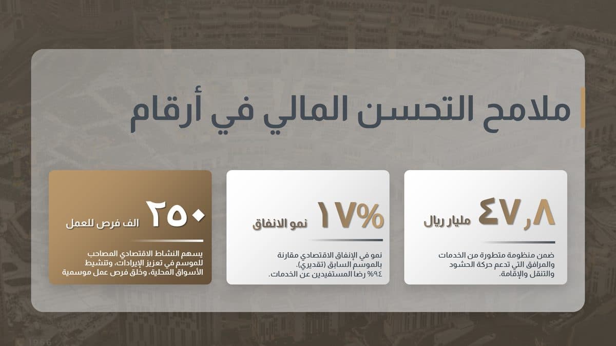نموذج عرض تقديمي للهيئة العامة للعناية بشؤون المسجد الحرام والمسجد النبوي