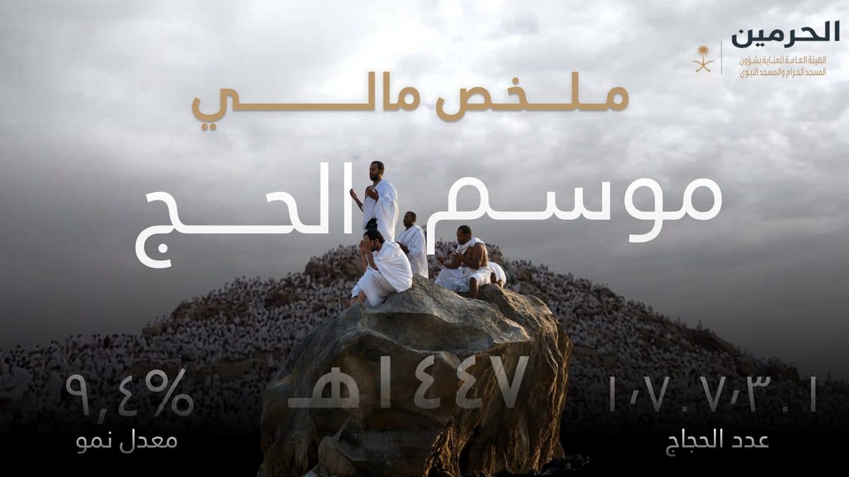 نموذج عرض تقديمي للهيئة العامة للعناية بشؤون المسجد الحرام والمسجد النبوي